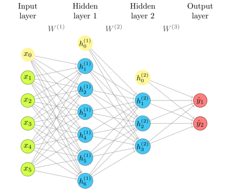 Deep Learning From Scratch To Gpu 6 Cuda And Opencl